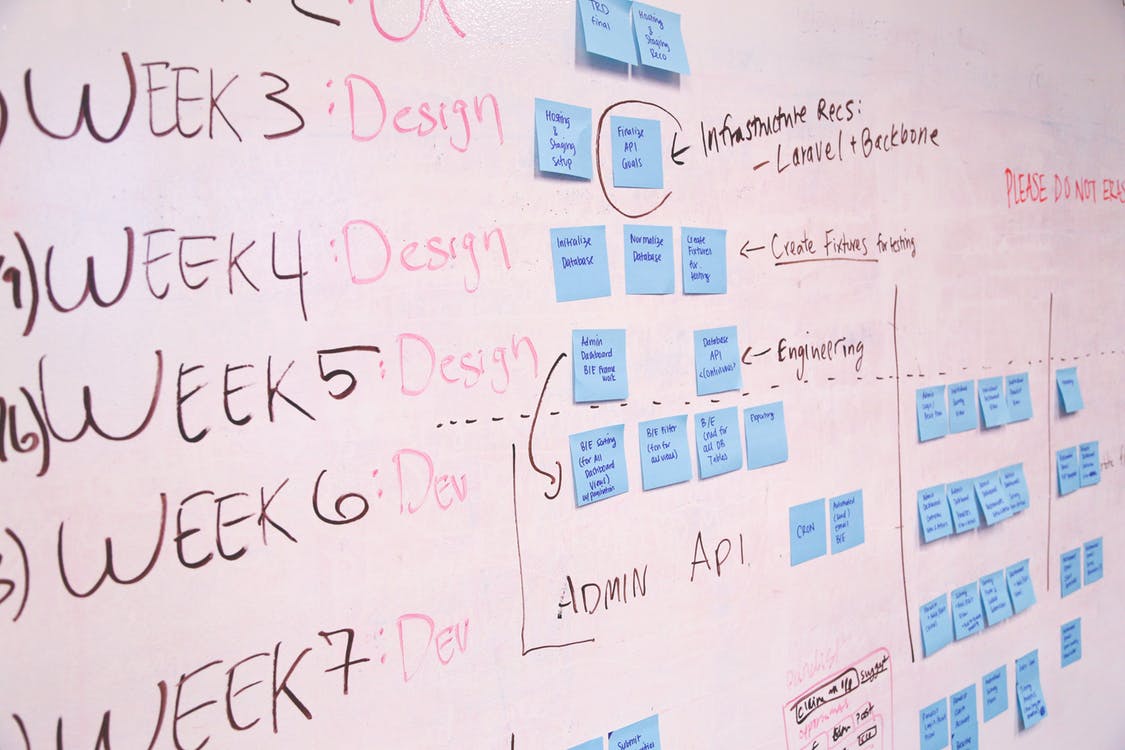 Find Out If Your AZ Startup Business Needs A Patent